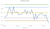 Shewhart chart